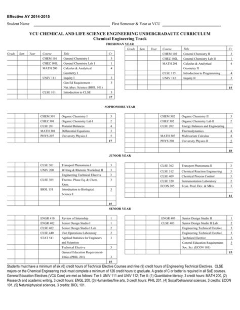 uri chemical engineering curriculum sheet.